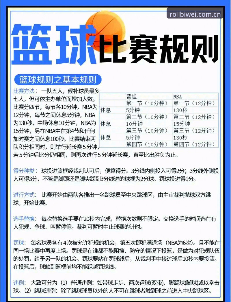 最新必威体育滚球篮球水位变化 篮球水位变化到底怎么看?必威体育滚球的实用技巧一次讲清